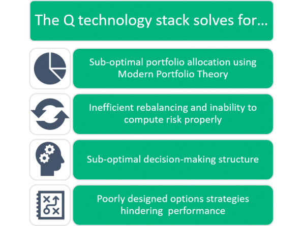 q_technology_stack